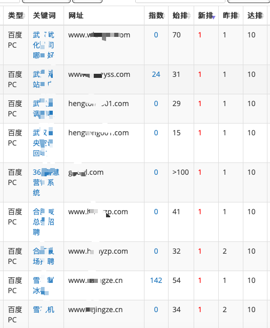 鄂州关键词快速排名
